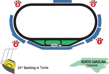  Sportline Fantasy Auto Racing on Nascar Picks Pack  Johnson May Be Regaining  Cookie Cutter  Mojo