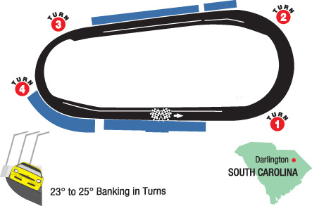 Auto Racing School North Carolina on Nascar Picks Pack Darlington Always A Rough One To Predict Sprint