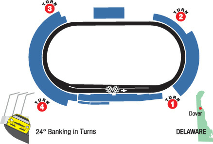  Sportline Fantasy Auto Racing on Nascar Picks Pack  Watch For Johnson  Kenseth  Edwards At Dover