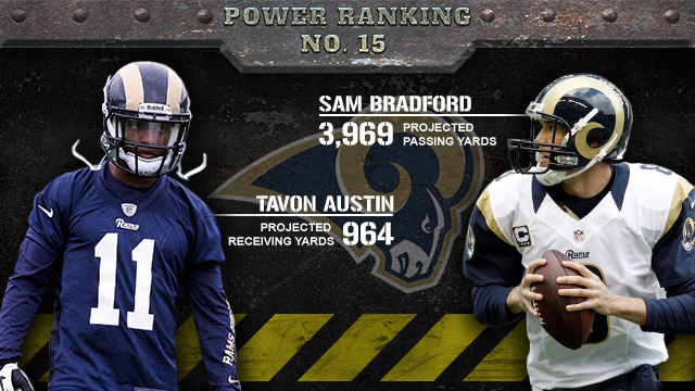 2013-preview-rams_640.jpg