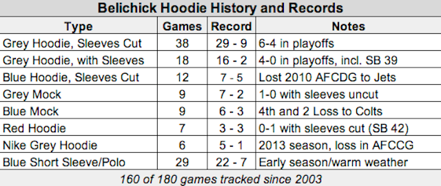 Belichick-Hoodie-Record-270.png