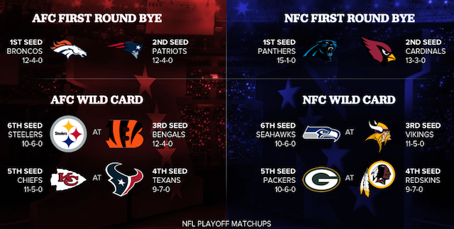 NFL Playoff Schedule: Postseason dates, times and TV for ...