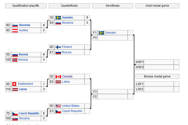 OlympicHockeybracket.jpg