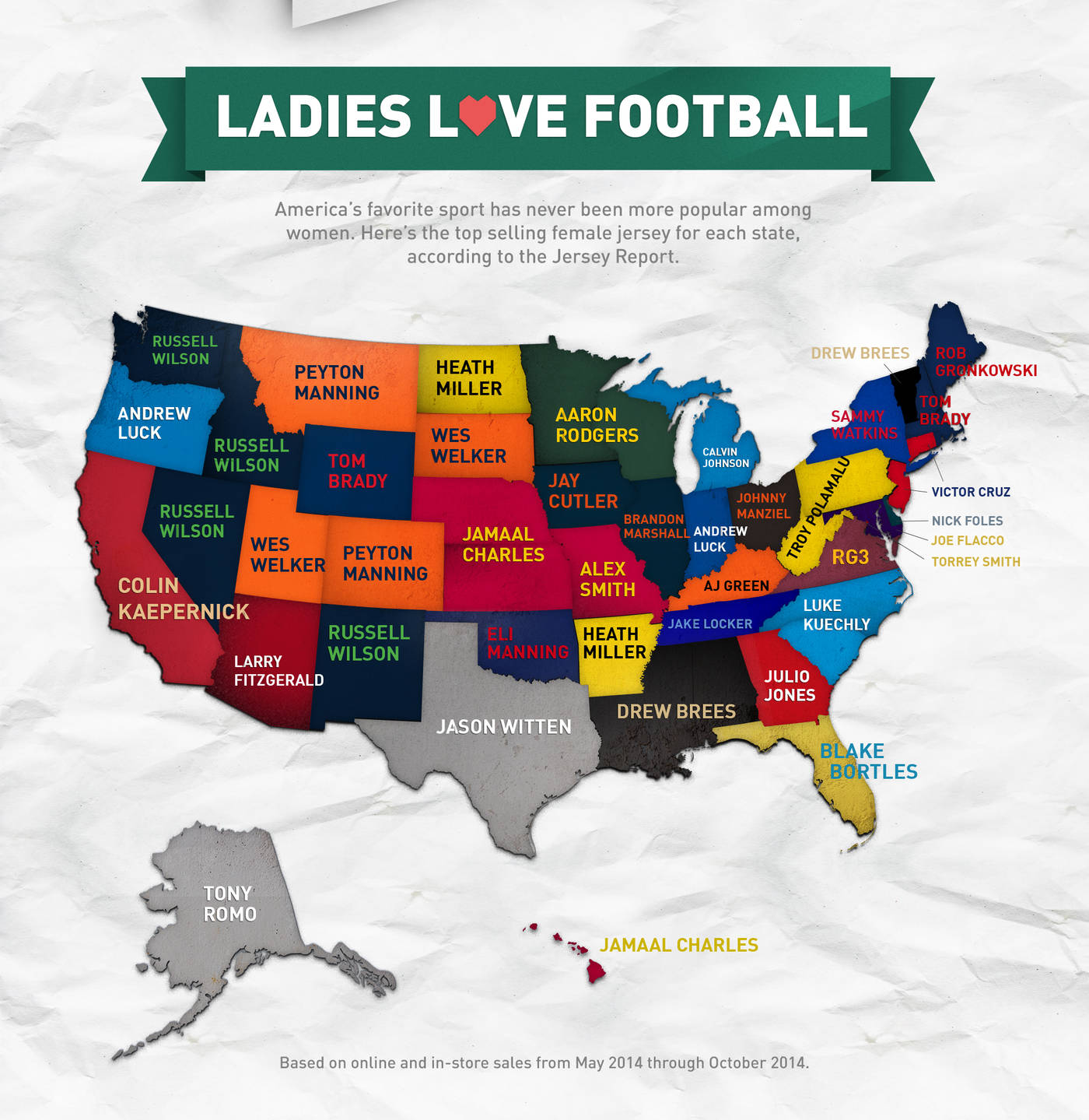 INFOGRAPHIC: Most popular NFL jerseys among women - CBSSports.com