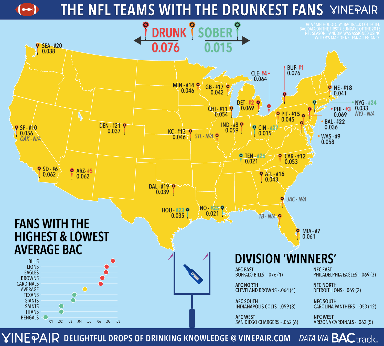 drunkest-fans-nfl-map-11-04-15.png