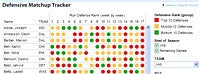 Interactive Data Visualizations