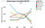 CBSSports.com Trendy Fantasy Blog