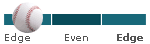 Edge-O-Meter