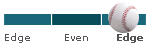 Edge-O-Meter