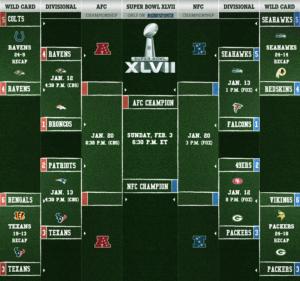 NFL Playoff bracket and schedule 2014: Broncos and Patriots play