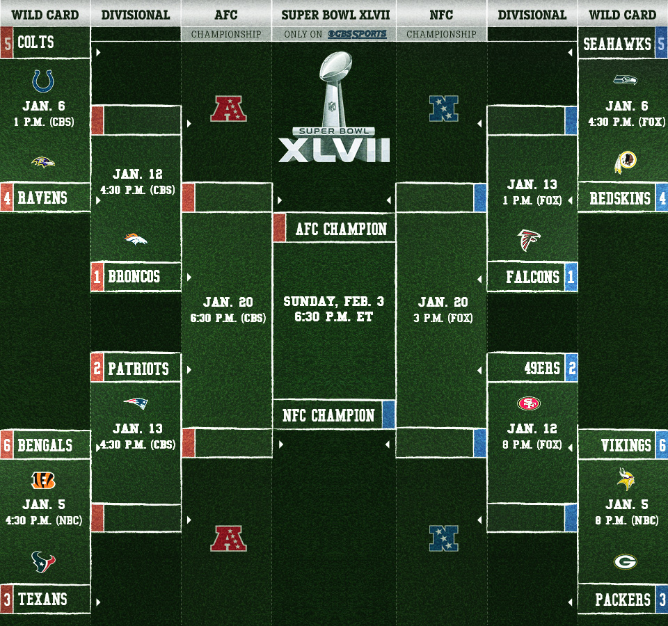 NFL Playoff Brackets