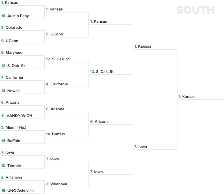 Zack Cimini's official NCAA Tournament Bracket