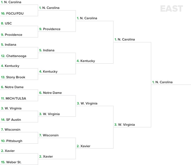 Todd Fuhrman's official NCAA Tournament Bracket 