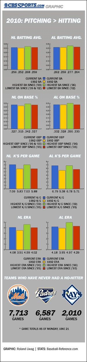 big naked women pitchers