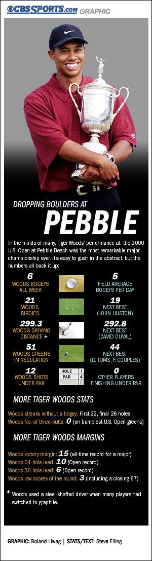 Graphic: Dropping boulders in Pebble