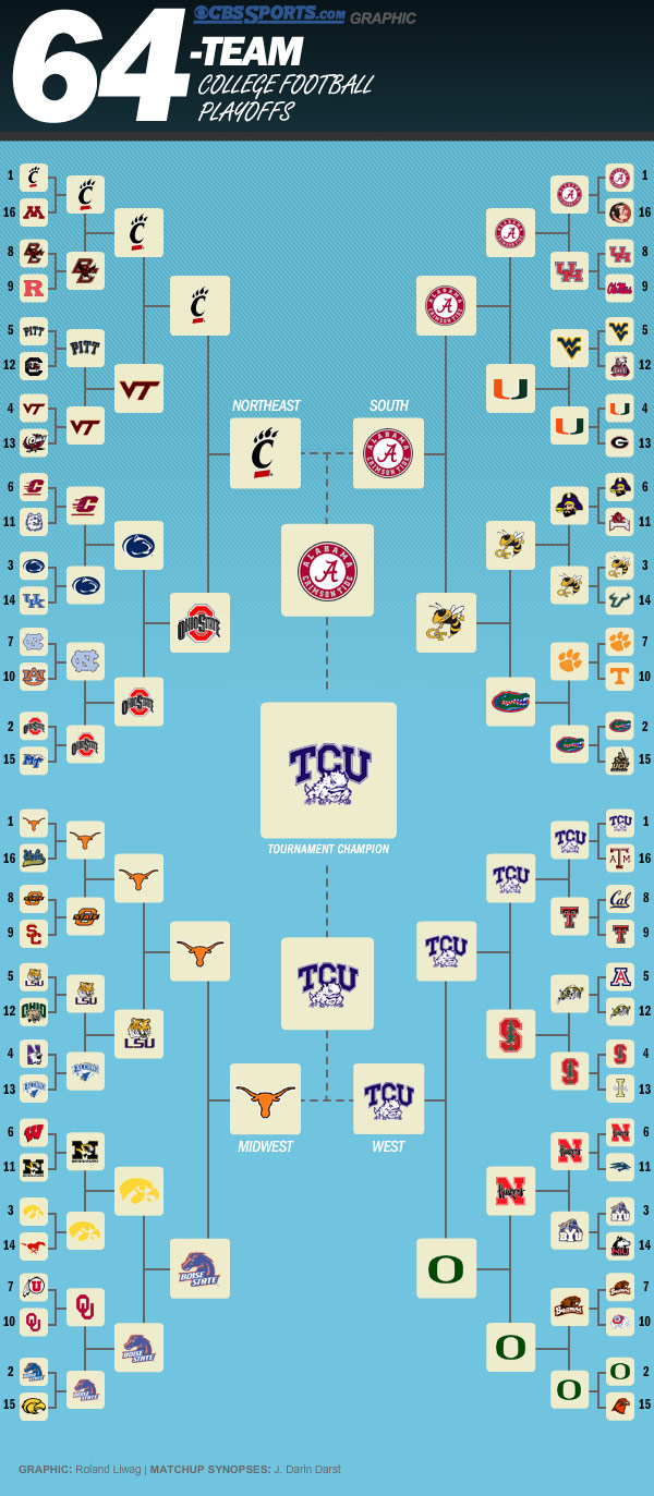 2009 CBSSports.com College Football Playoffs Expert Bracket: J. Darin ...