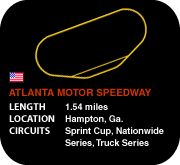 Atlanta Motor Speedway