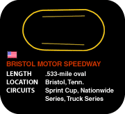 Bristol Motor Speedway