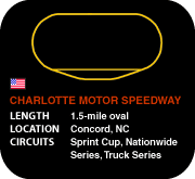 Charlotte Motor Speedway
