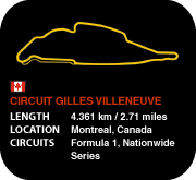 Circuit Gilles Villeneuve