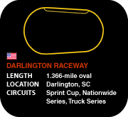 Darlington Raceway