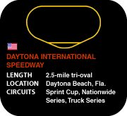 Daytona International Speedway