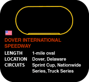 Dover International Speedway