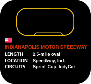 Indianapolis Motor Speedway