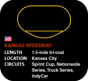 Kansas Speedway