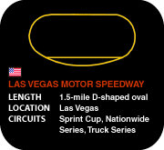 Las Vegas Motor Speedway