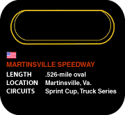 Martinsville Speedway
