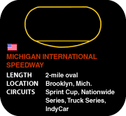 Michigan International Speedway
