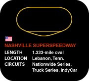 Nashville Super Speedway