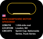 New Hampshire Motor Speedway
