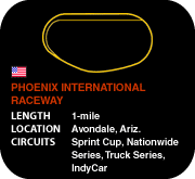 Phoenix International Raceway