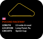 Pocono Raceway