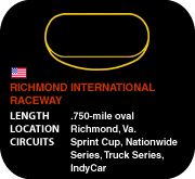 Richmond International Raceway
