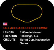 Talladega Superspeedway