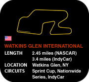 Watkins Glen International