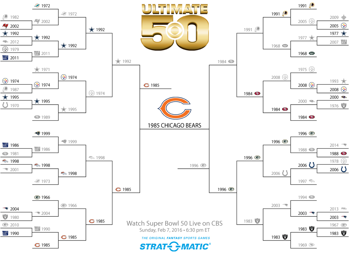 1984 nfl playoff bracket