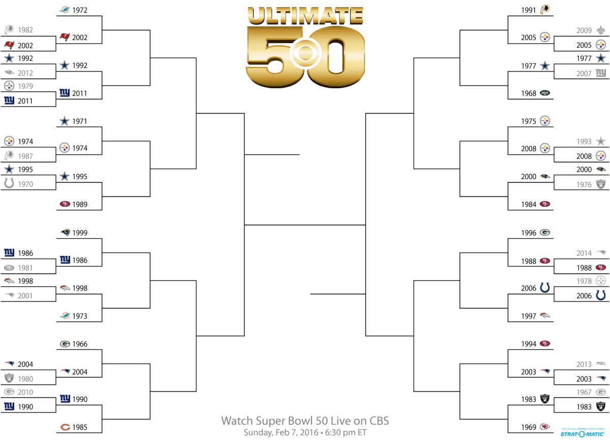 Ultimate 50, Round 1: Who's the best Super Bowl champion ever? 
