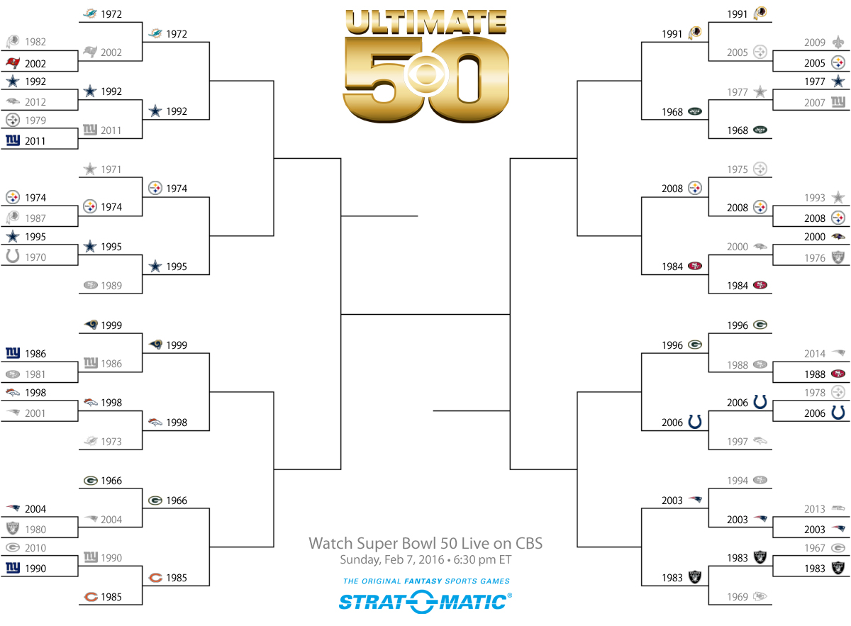 Ultimate 50, Round of 16: Which eight Super Bowl winners move on? 