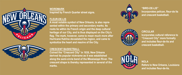 What If The New Orleans Pelicans Had A Rebrand Today?