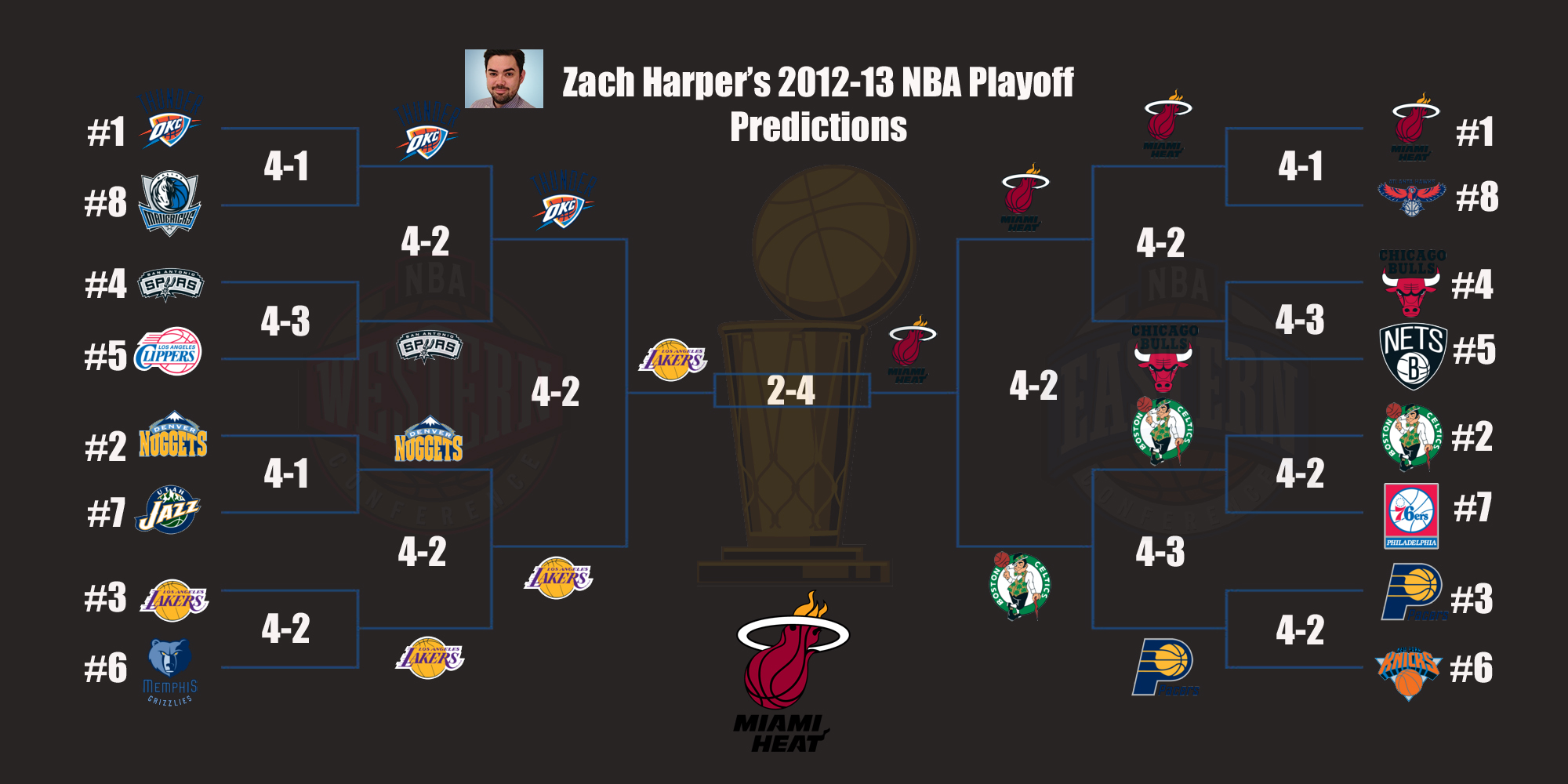 2012-13 NBA Playoff Predictions 