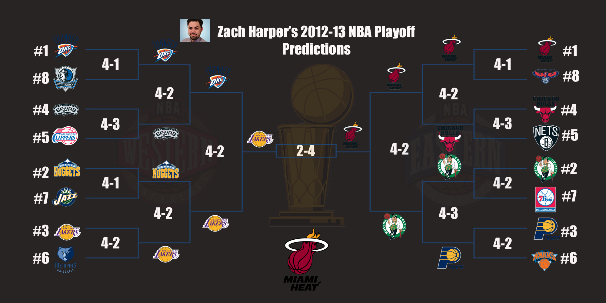 NBA Playoffs 2012