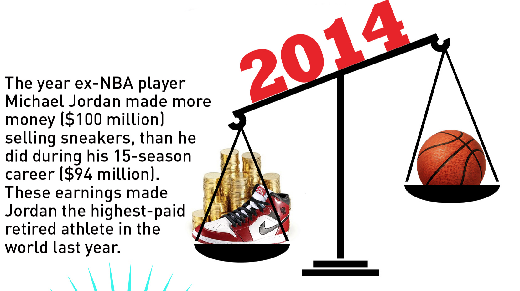 What were Michael Jordan's high school stats?