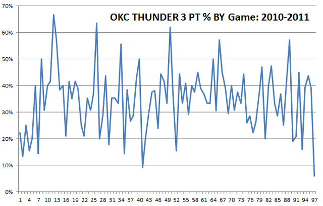 okc-thunder-3s