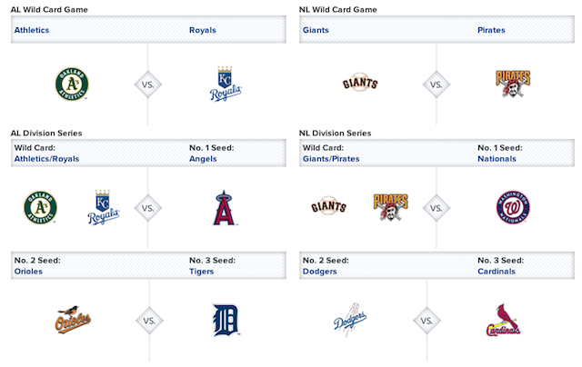 A Look Ahead At The 2014 Mlb Playoffs 8567