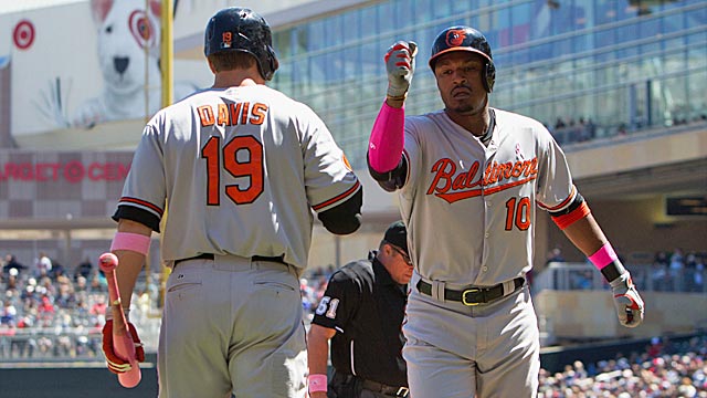 Chris Davis and Adam Jones are just two reasons the O's could win the stacked AL East. (USATSI)