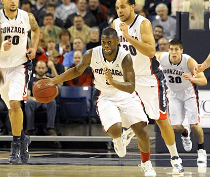 Gary Bell Jr. leads the charge for Gonzaga, scoring a career-high 15 points against Pepperdine. (AP)
